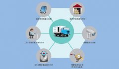 行业资讯与产品导购