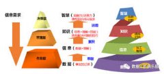用Ollama+RAGflow打造私有知识库